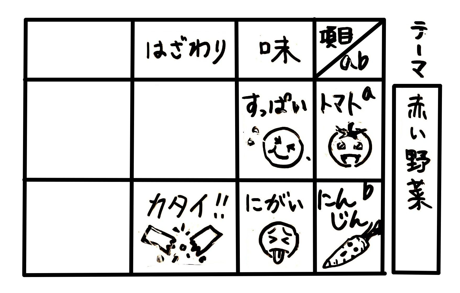 対比作文 表 で読解力を強化 家庭で上げる国語力 10 そうちゃ式 国語力を上げる勉強法