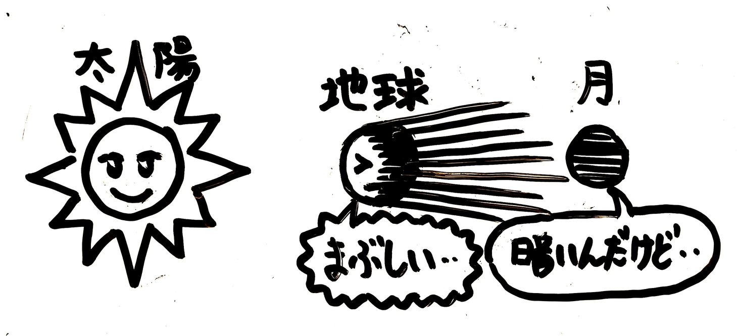 中学高校受験 月食と月の満ち欠け ワンポイントまとめ整理で暗記 天体の知識 そうちゃ式 国語力を上げる勉強法