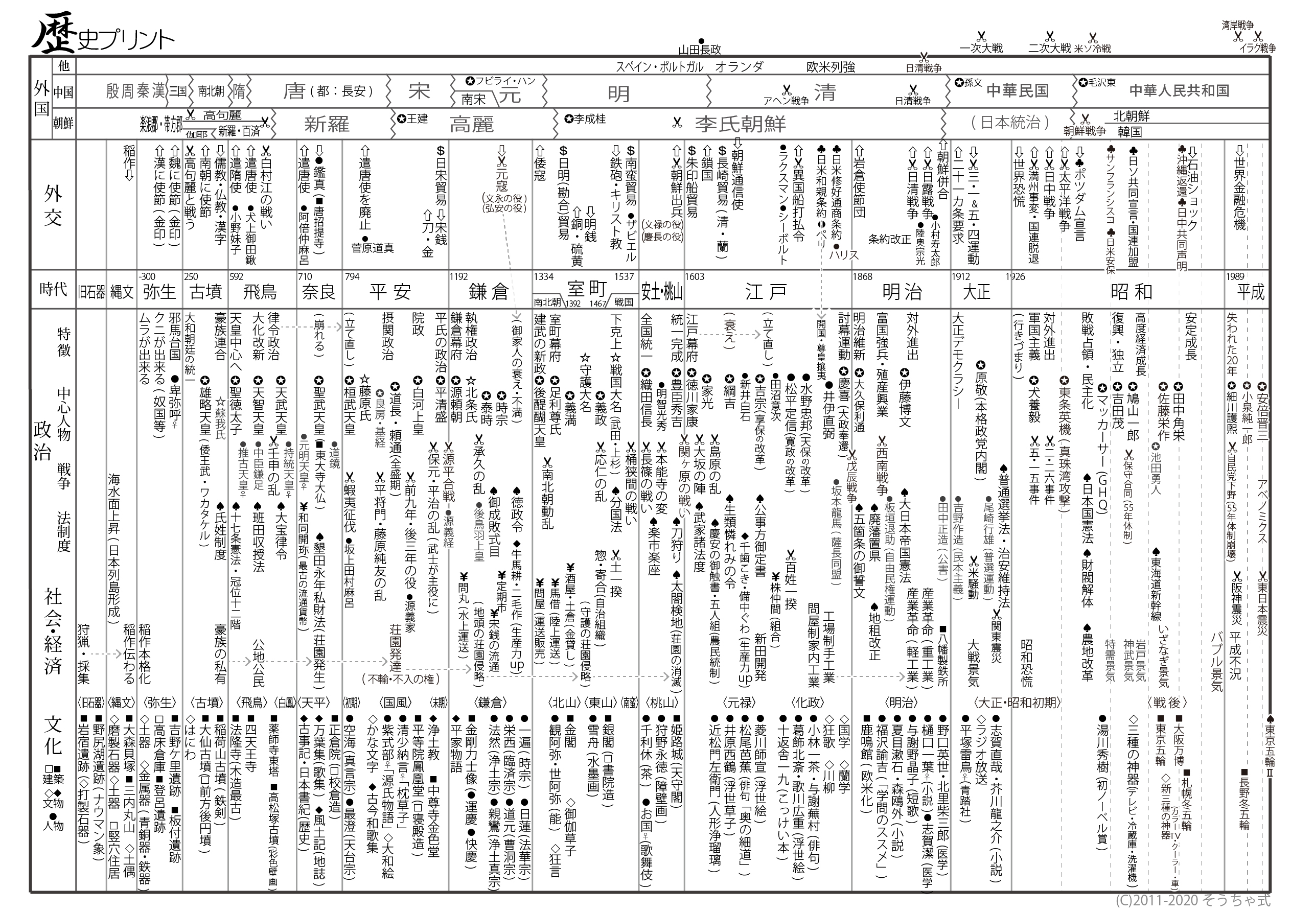 中学高校受験 歴史の学習と復習に年表プリント 無料ダウンロード そうちゃ式 国語力を上げる勉強法