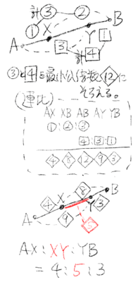 2種類の比を1種類にそろえる方法その1