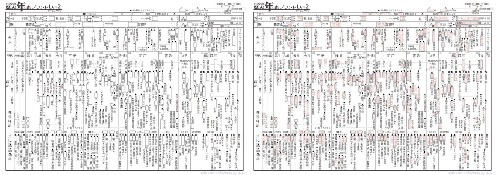 保護中 中学受験 年表を使ったリスタート学習で歴史が苦手な小6も反撃開始 無料ダウンロード そうちゃ式 国語力を上げる勉強法